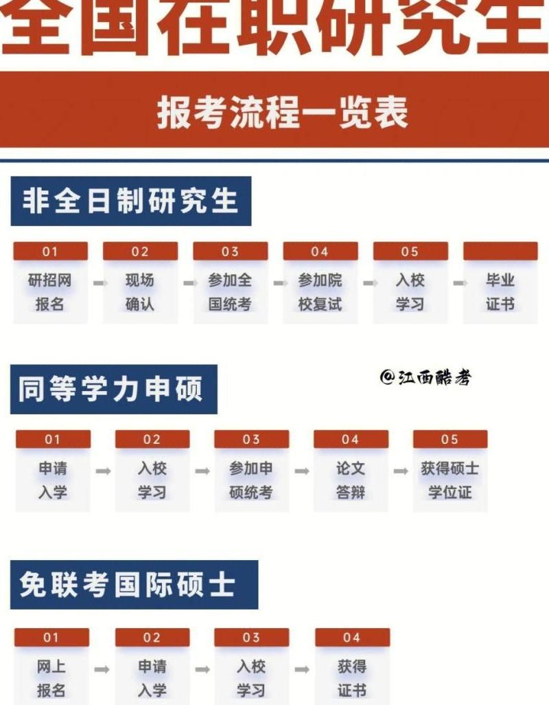 研究生学历还可以参加高考吗?-安考在职考研学习平台